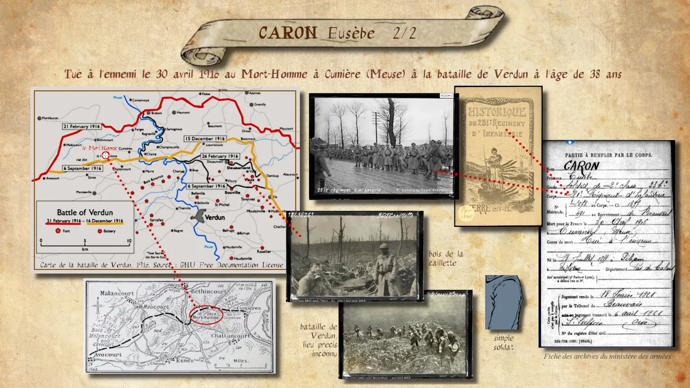 CARON Eusèbe
