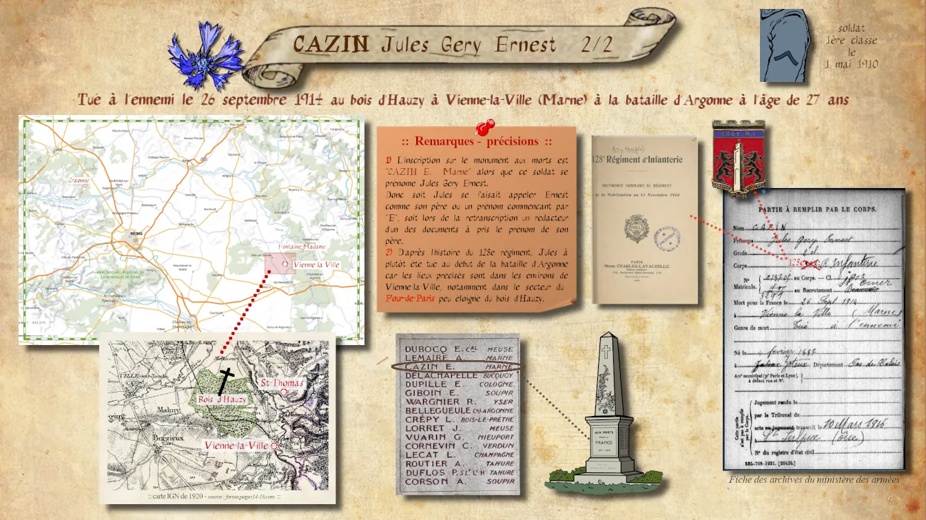 CAZIN Jules Gery Ernest