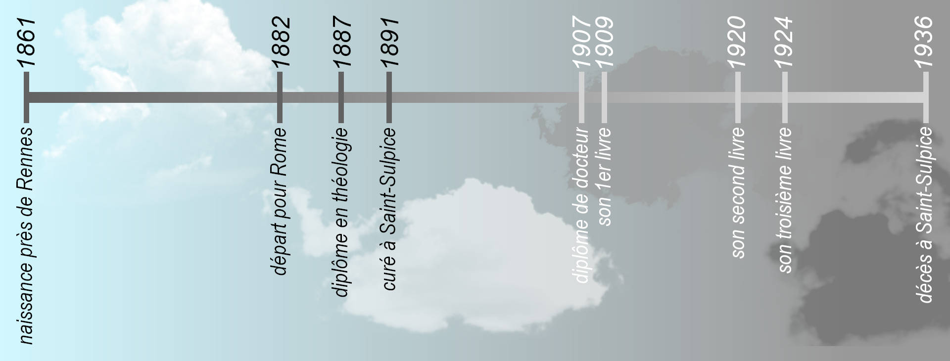 chronologie de la vie du docteur Albert Marçais