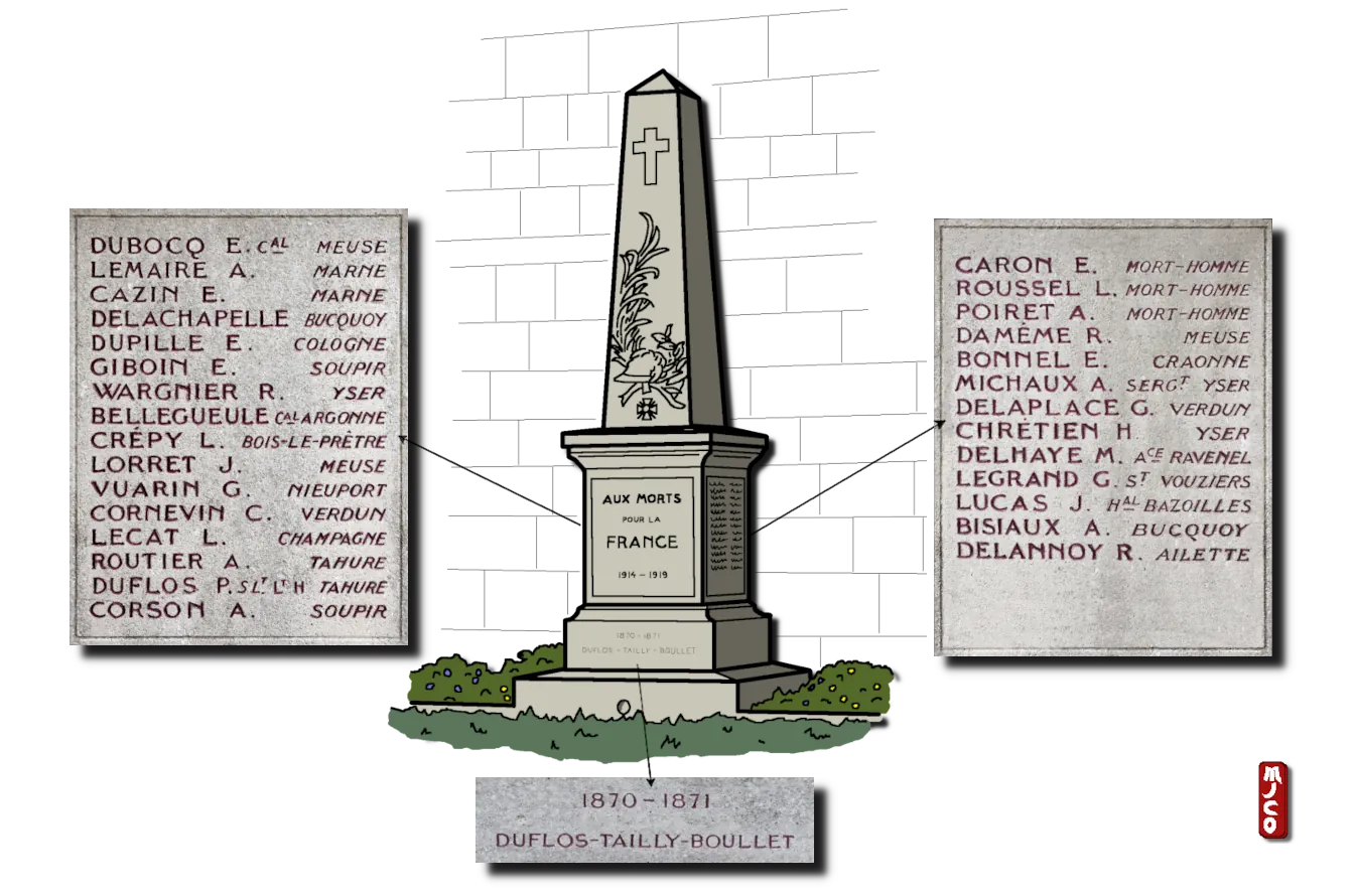 fiche poilus Bellegueule Marcel Eugène